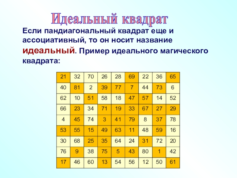 Квадрат 7. Идеальный магический квадрат. Пандиагональный магический квадрат. Магический квадрат 8х8. Дьявольский магический квадрат.