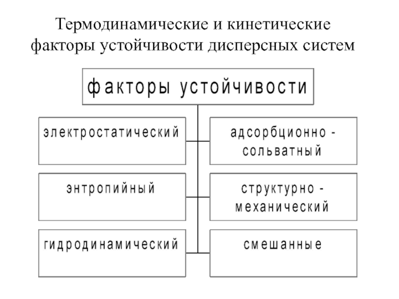 Факторы устойчивости