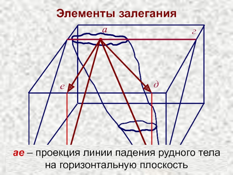 Проекция линии. Элементы залегания Рудного тела. Линия проекции. Элементы залегания горизонтальной плоскости. Проекция Рудного тела.