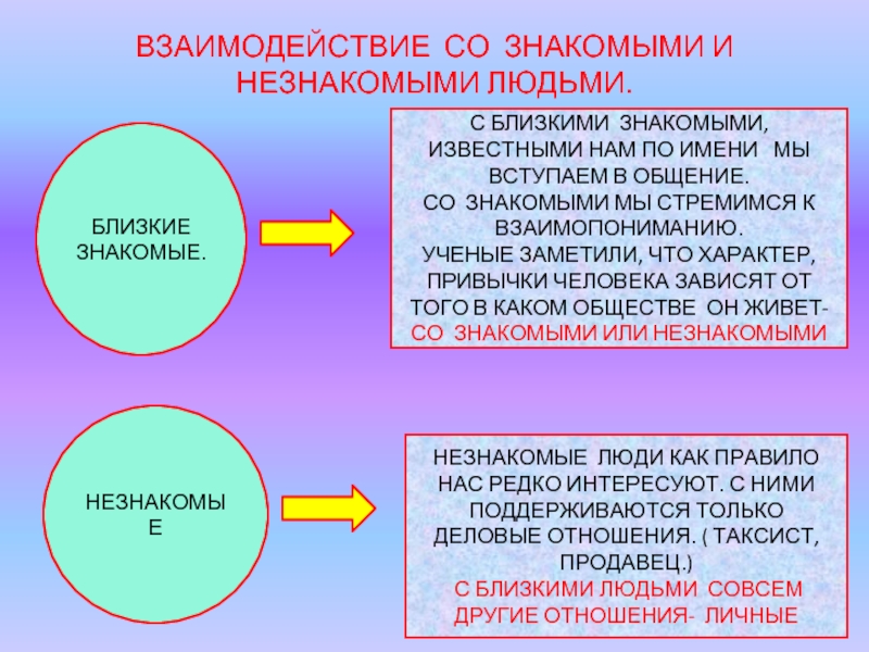 Знакомый общество. Со знакомыми или с знакомыми. Кто относится к близким людям. Знакомые и незнакомые люди. Незнакомый как пишется.