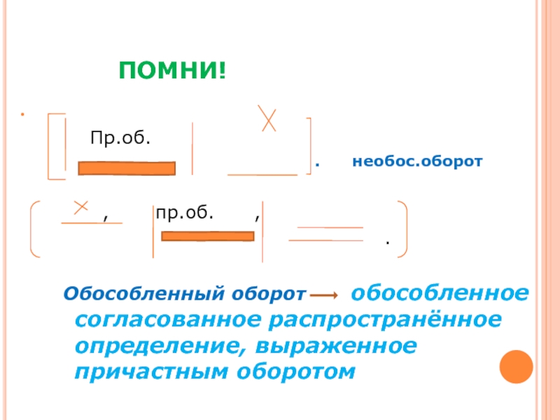 Определение выраженное причастным оборотом стоящим