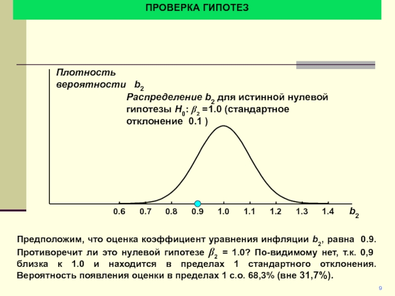 Проверка 9. Отклонение нулевой гипотезы. Нулевая гипотеза нормального распределения.