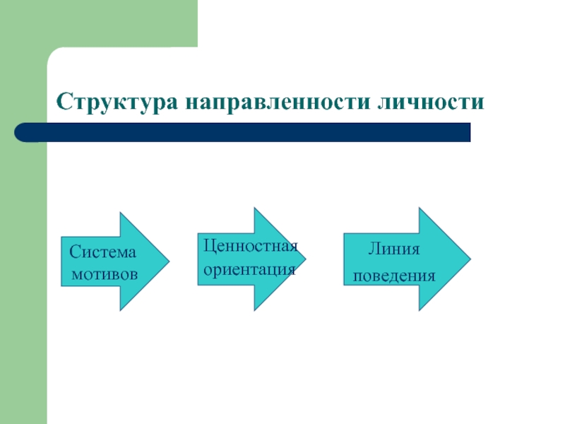 Презентация по психологии направленность личности