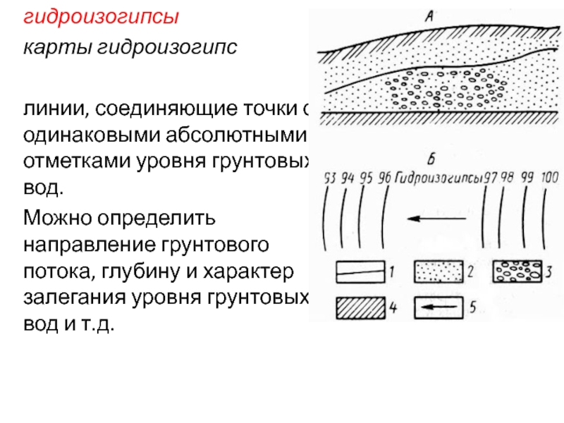 Карта гидроизогипс и глубин залегания грунтовых вод