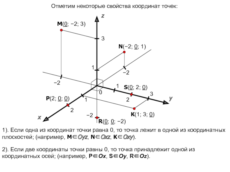 На рисунке 1 изображены восемь точек точка отсчета совпадает с точкой c система координат задана