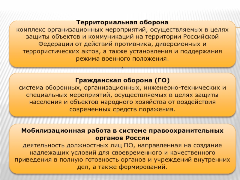 Положение о территориальной обороне 482