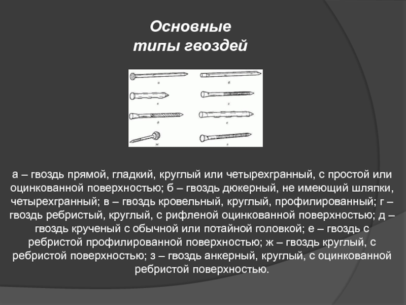 Виды гвоздей презентация