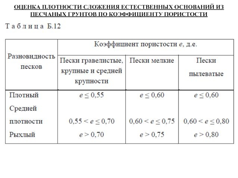 Увеличение объема песчаного образца грунта плотного сложения при сдвиге называется