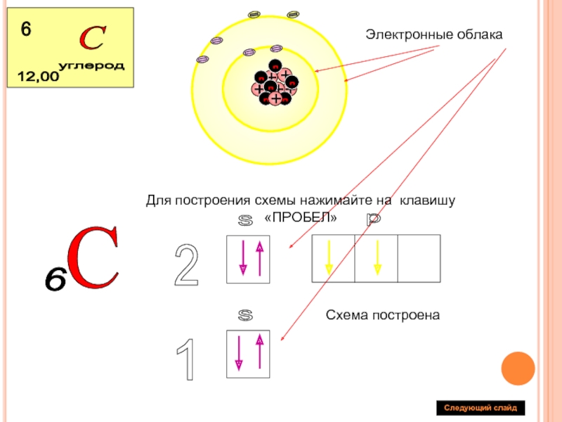 Схема строения электронных оболочек z