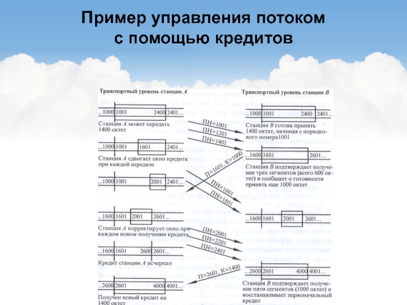 Образец управления. Управление примеры. Примеры управления в ру.