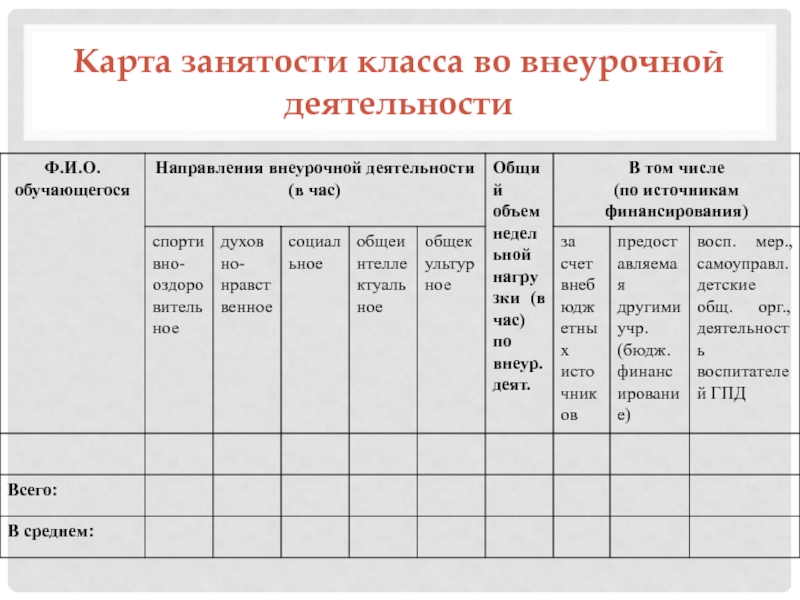 Технологическая карта по внеурочной деятельности