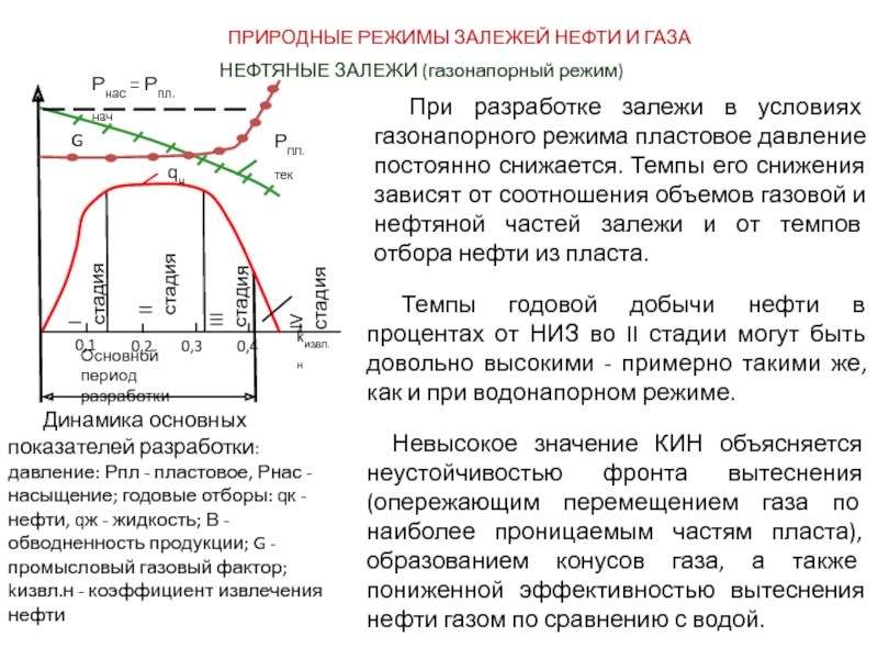 Режимы газа. Газонапорный режим разработки нефтяных месторождений. Газонапорный режим нефтяной залежи. Режим разработки залежи. Режимы разработки нефтяных и газовых залежей.