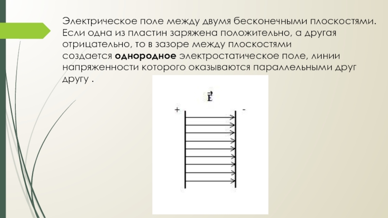 Поле заряженной пластины