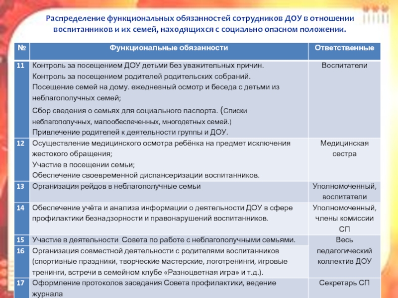 План работы с семьями соп в доу