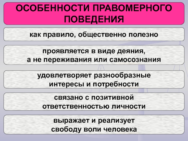 Является ли правомерным. Особенности правомерного поведения. Общественно полезные деяния. Волеизъявление популярных людей. Правомерные деяния.