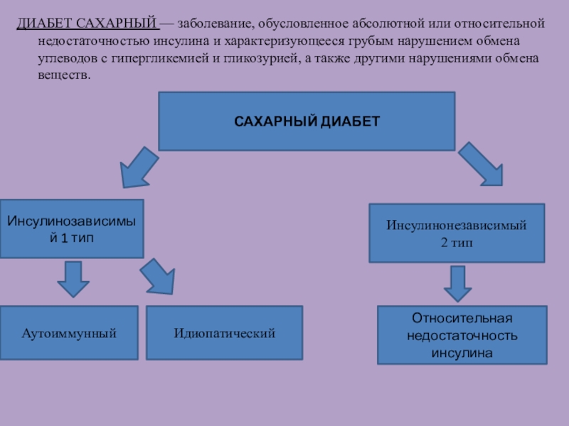 СЕСТРИНСКИЕ ВМЕШАТЕЛЬСТВА ПРИ ОСЛОЖНЕНИЯХ САХАРНОГО ДИАБЕТА ДИАБЕТ САХАРНЫЙ — заболевание, обусловленное абсолютной или относительной недостаточностью инсулина и ДИАБЕТ САХАРНЫЙ — заболевание, обусловленное абсолютной или относительной недостаточностью инсулина и характеризующееся грубым нарушением обмена углеводов с