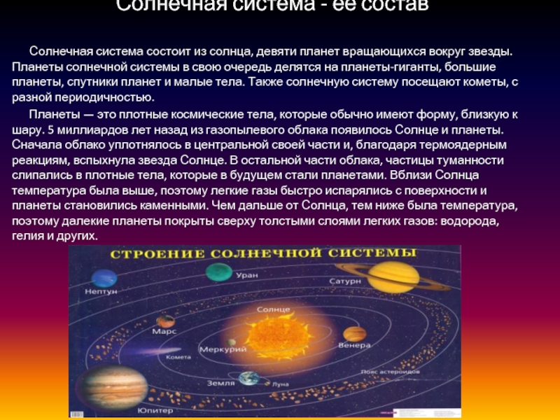 Какие группы объектов входят в солнечную. Состав солнечной системы. Строение солнечной системы. Солнечная система состоит из. Солнечная система и ее строение.