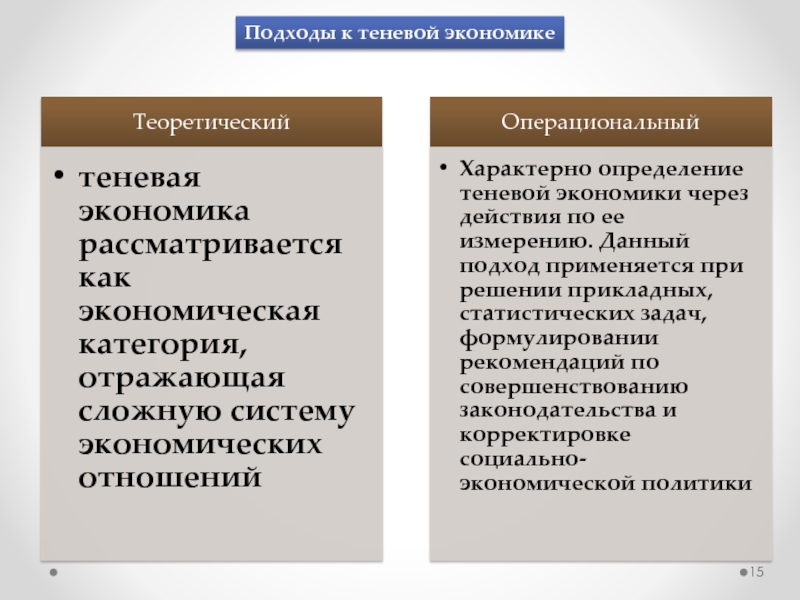 Теневая экономика презентация