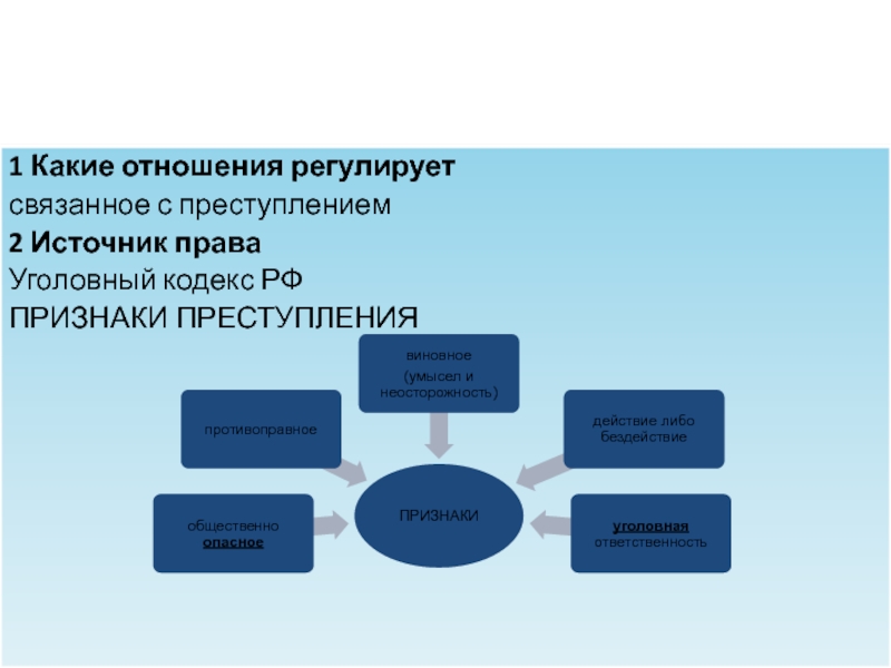 Уголовный процесс егэ презентация