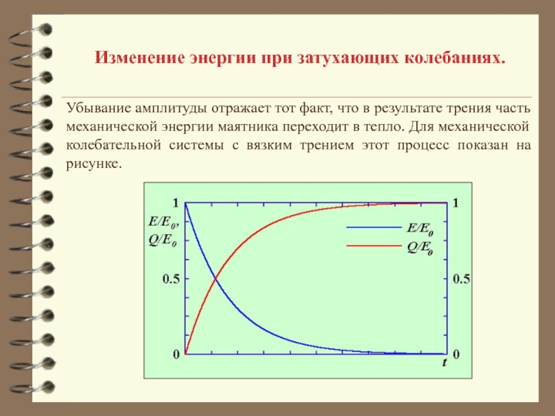 Затухающие электромагнитные колебания презентация