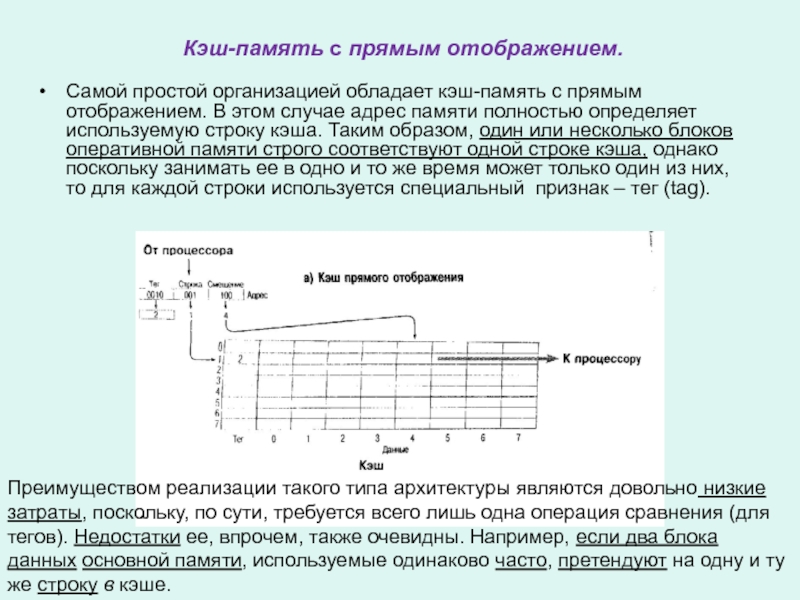 Организация кэш памяти