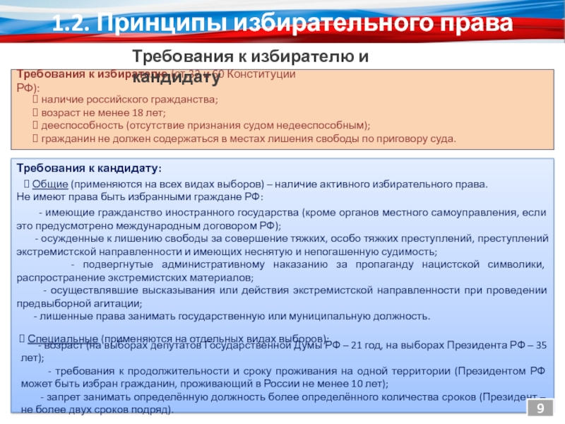 Правовые основы избирательного права рф план