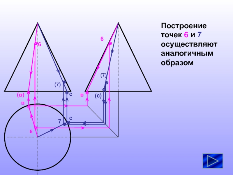 Построить точку в 3 2 6. Задания на построение точек на поверхности. Внутренняя геометрия поверхности. Построение точки задание. Геометрический метод постройки точек.