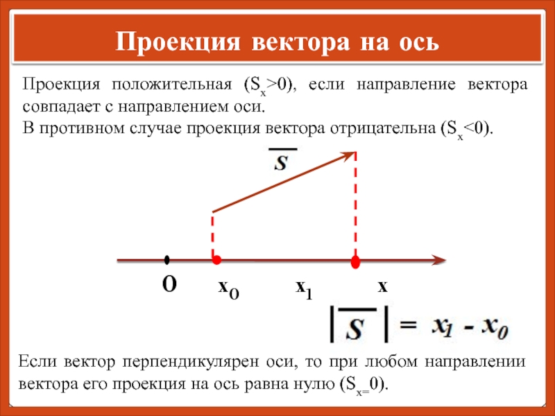 Отрицательная проекция вектора. Проекция вектора на координатную ось формула. Проекция вектора на координатную ось задачи. Проекции вектора на координатные оси физика. Формула нахождения проекции вектора на ось.