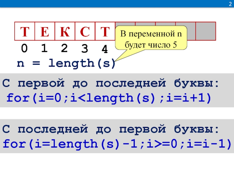 Длина буква. Length(s).