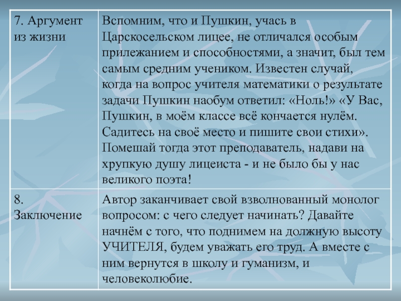 Аргументы пушкина. Аргумент из жизни. Счастье аргумент из жизни. Аргументы про жизнь. Семь аргумент из жизни.