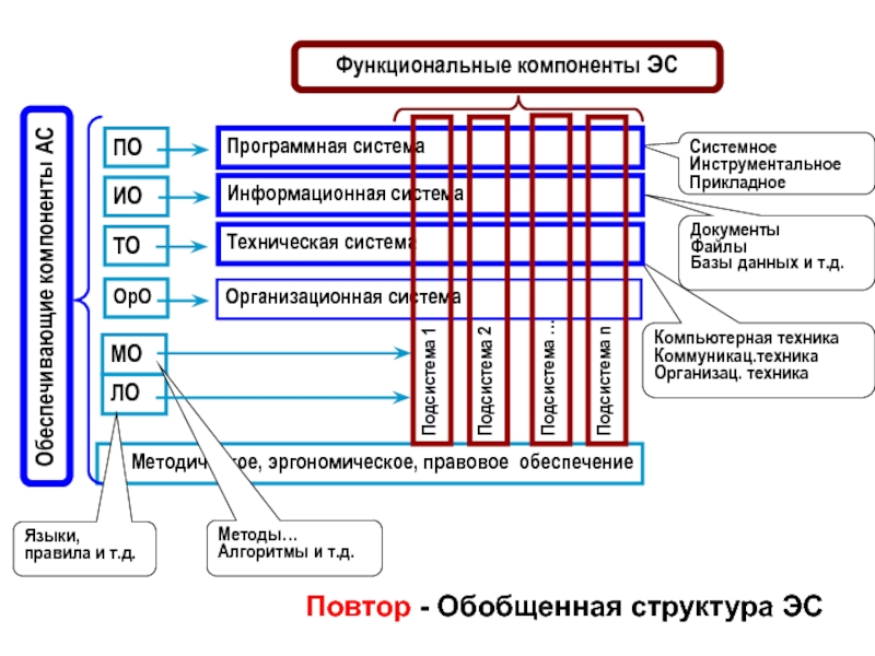 Система подсистема 1 подсистема 2