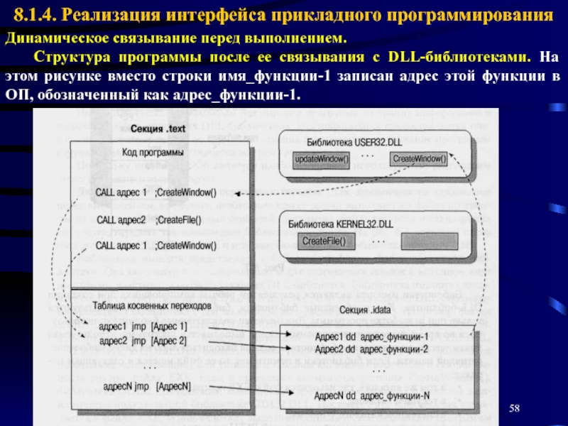 Строки реализация. Интерфейс прикладного программирования. Интерфейс прикладного программирования ОС. Структура интерфейса. Структура выполнения программы.