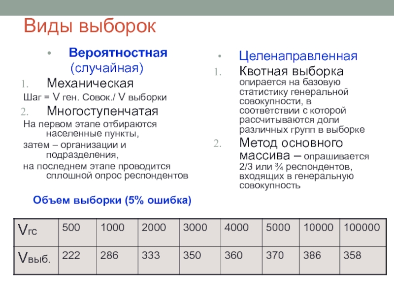 Виды выборокВероятностная(случайная)МеханическаяШаг = V ген. Совок./ V выборкиМногоступенчатаяНа первом этапе отбираются населенные пункты,затем – организации и подразделения,на