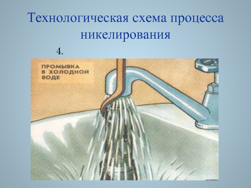 © Акимцева А.С. 2008Технологическая схема процесса никелирования         4.