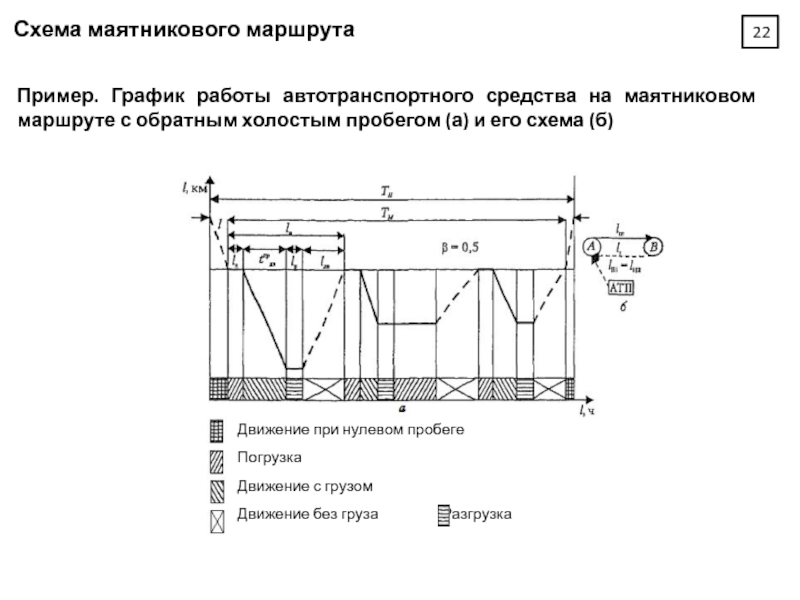 Работу разрушения образца определяют на маятниковом копре и рассчитывают по формуле