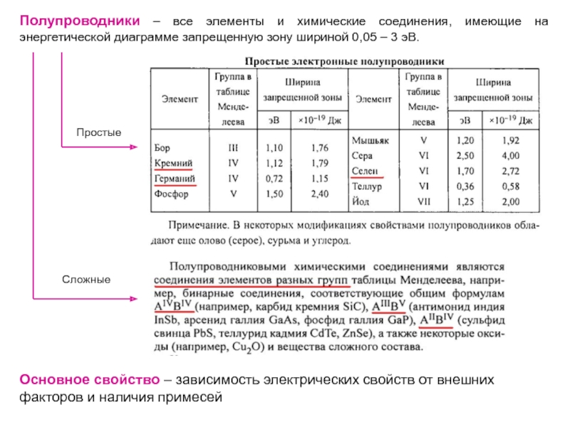 Акустические свойства полупроводников проект