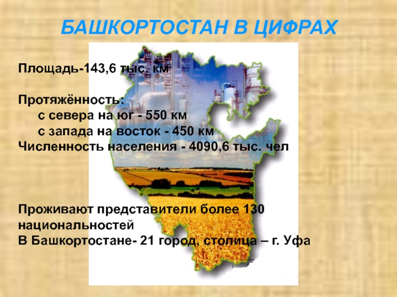 Площадь башкортостана. Башкортостан территория и население. Плотность населения Башкирии. Численность населения Башкирии.