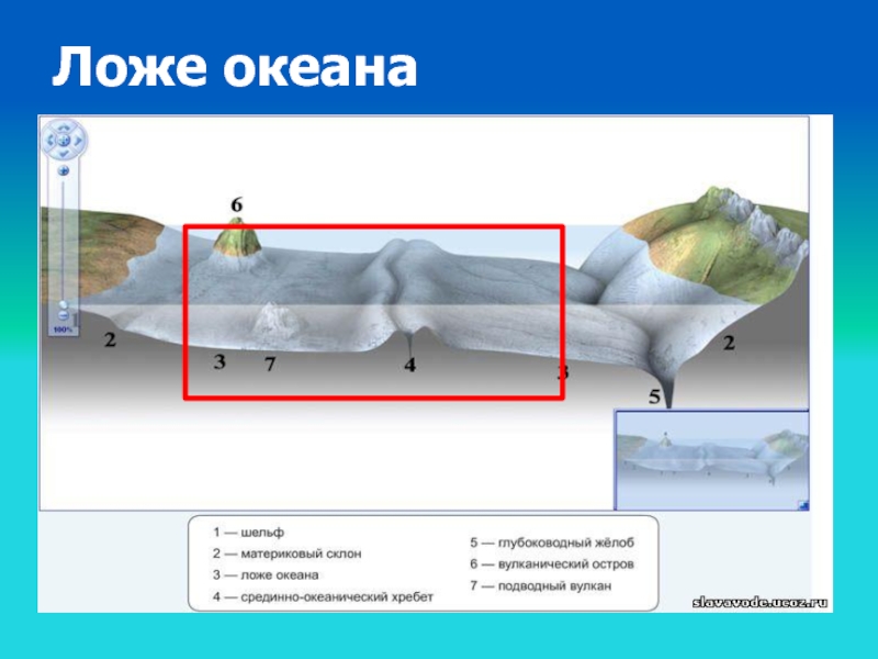 Какой цифрой на рисунке обозначено ложе океана