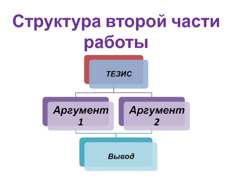 8.2 состав. Вторая структура. Строение вторая. Структура 2dm. Ii7 состав.