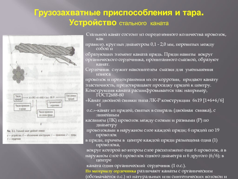 Устройство канатов. Устройство стальных канатов. Устройство грузового каната. Устройства каната металлического. Устройство стального проволочного каната.