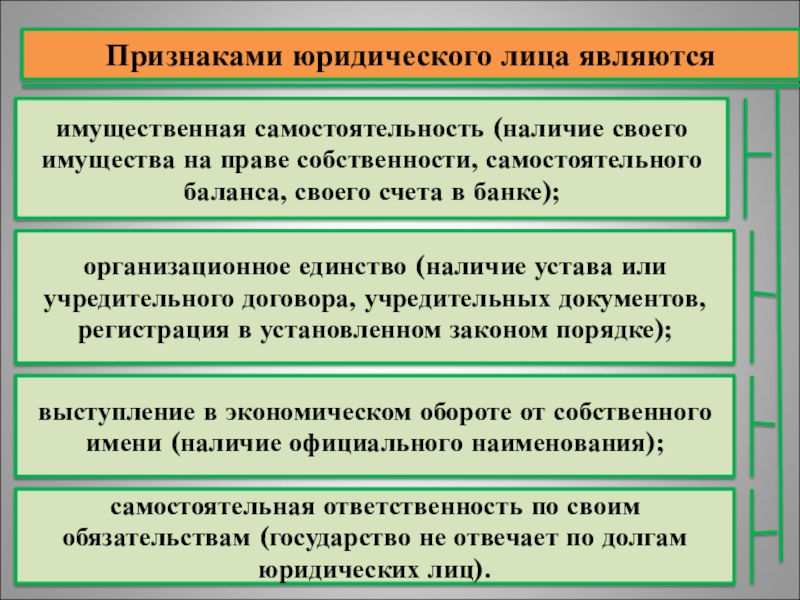 Наличие юридического лица. Признаками юридического лица являются. Имущественная самостоятельность юридического лица. К признакам юридического лица относится. Признаком юридического лица не является:.