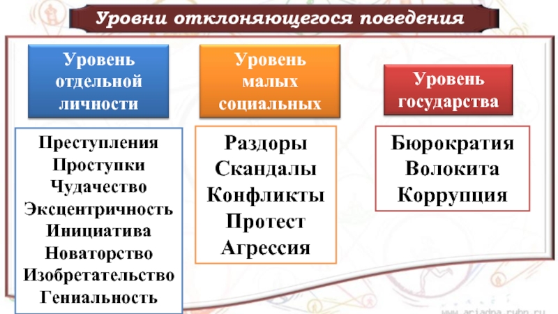 Презентация отклоняющееся поведение и социальный контроль 11 класс профильный уровень