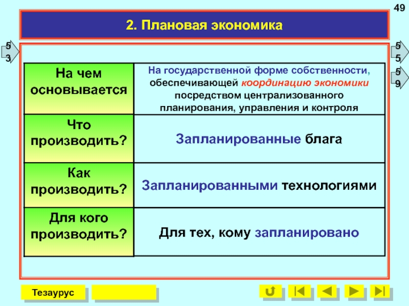 Плановая экономика учитывает в своих планах все кроме экономики