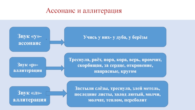 Фет учись у них. Аллитерация и ассонанс. Ассонанс звука о. Аллитерация и ассонанс в стихотворении. Стих учись у них.