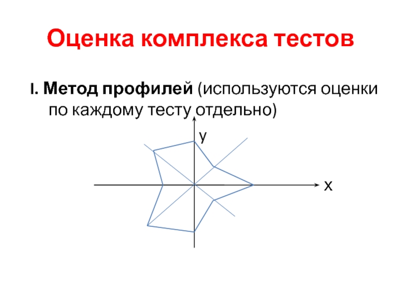 Оценка комплексов