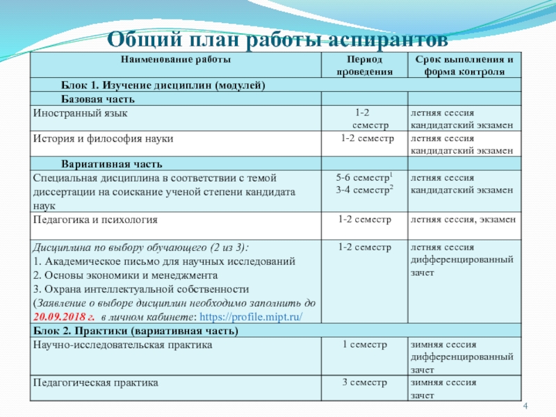 Как заполнить индивидуальный план самостоятельного поиска работы образец заполнения