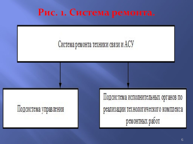 Три основы на русском. Рис 1 система. Способам поддержания связи. Морально устаревшие и работоспособные средства автоматизации.