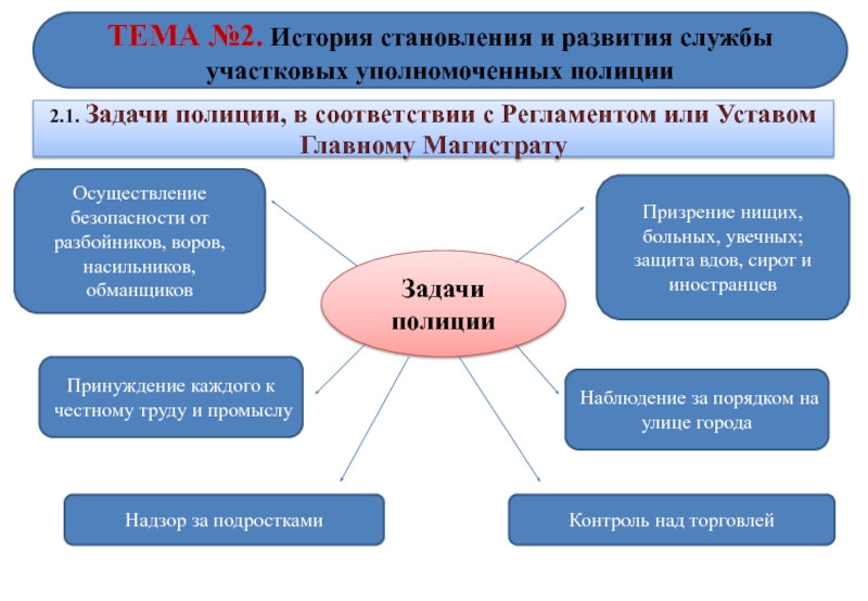 Организация деятельности по делам несовершеннолетних