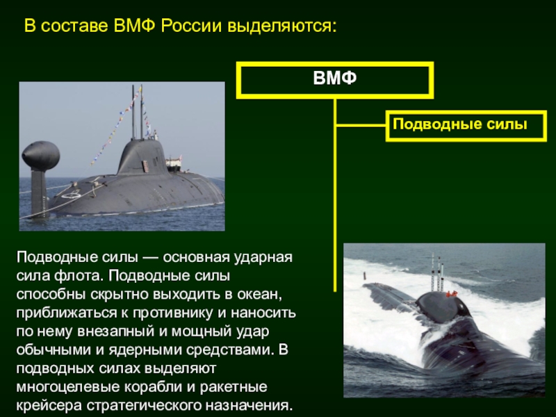 Подводные силы вмф презентация