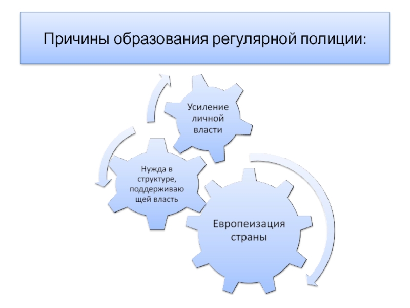 Почему конкретнее. Причины создания регулярной полиции. Предпосылки образования полиции. Предпосылки создание регулярной полиции в России. Причины и предпосылки формирования в России регулярной полиции..